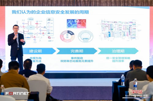 安全鑄就未來(lái) Fortinet Accelerate 2023中國(guó)區(qū)巡展首站盛大啟幕