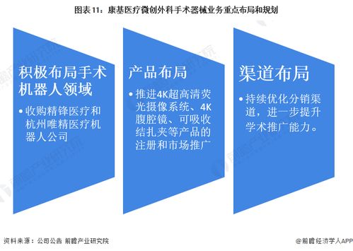 干貨分析 2022年中國(guó)微創(chuàng)外科手術(shù)器械行業(yè)龍頭企業(yè)——康基醫(yī)療，收入持續(xù)增長(zhǎng)的背后